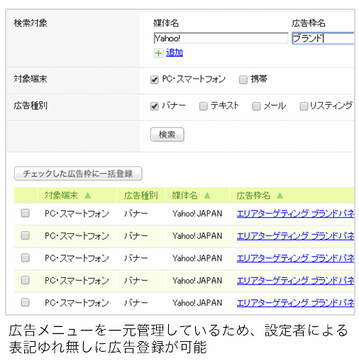 広告効果測定ツール「ウェブアンテナ(WebAntenna)」は広告メニューを一元管理しているため、設定者による表記ゆれ無しに広告登録が可能