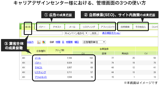 キャリアデザインセンター様における、広告効果測定ツール「ウェブアンテナ(WebAntenna)」の3つの使い方