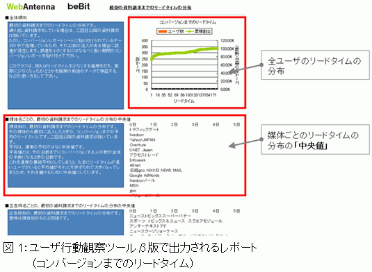 [Usώ@c[βłŏo͂郌|[g