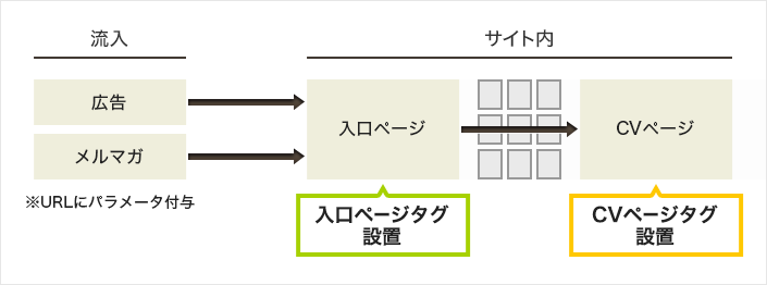 Lʑc[uEFuAei(WebAntenna)v𓱓ꍇ́Aނ̃^OEFuTCgɖߍ