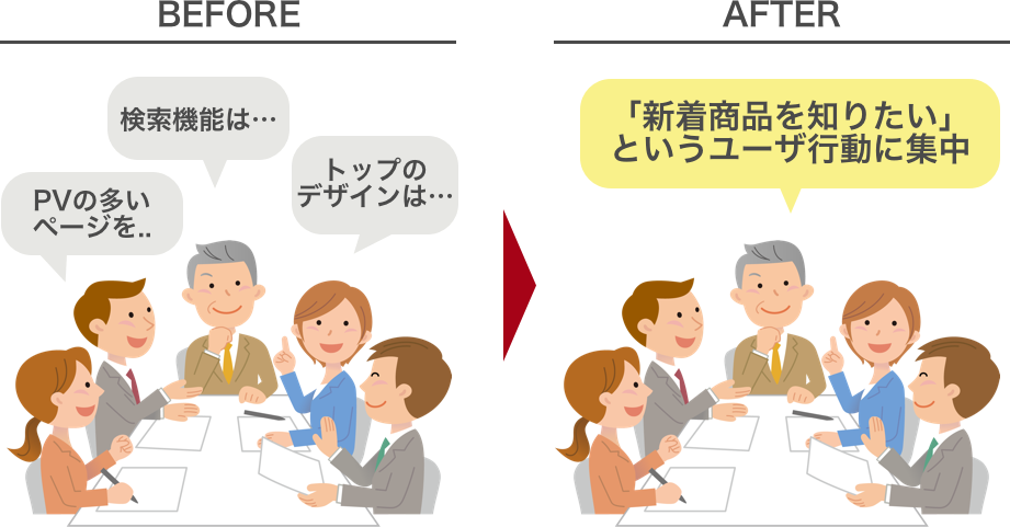 根拠に沿って会議が進む