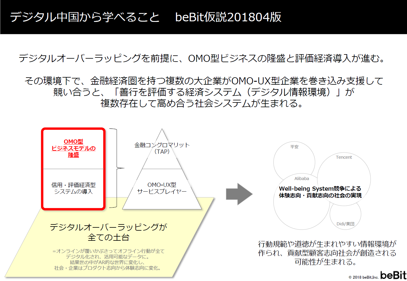 デジタルオーバーラッピング時代のomo Uxとは 中国デジタル先進環境の本質 エクスペリエンス デザイン パートナー