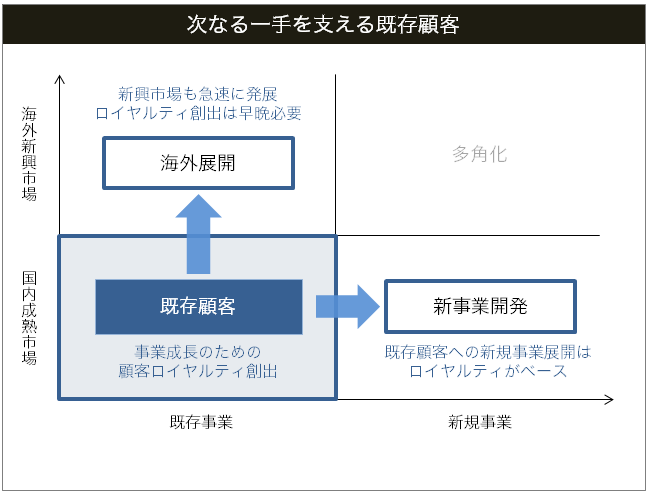 価値 と は 顧客