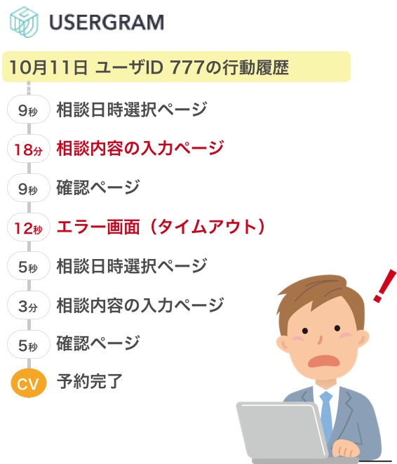 エラーが発生しやすいことを見落としていた