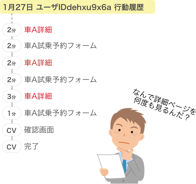 フォーム改善のために行動データを見る