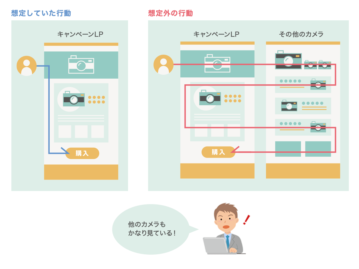 企業とユーザとで「商品認識 / 利用場面のギャップ」があった！