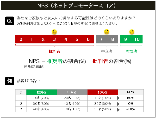 NPSの解説