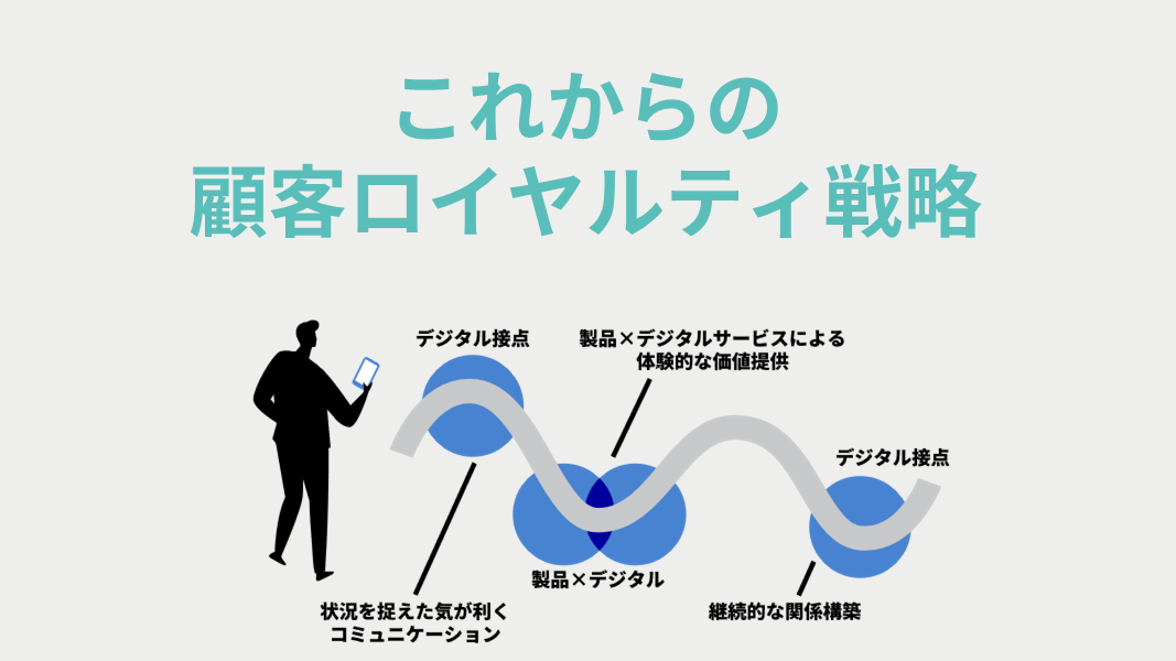 顧客ロイヤルティとは？顧客満足度との違いや計測方法、事例を紹介