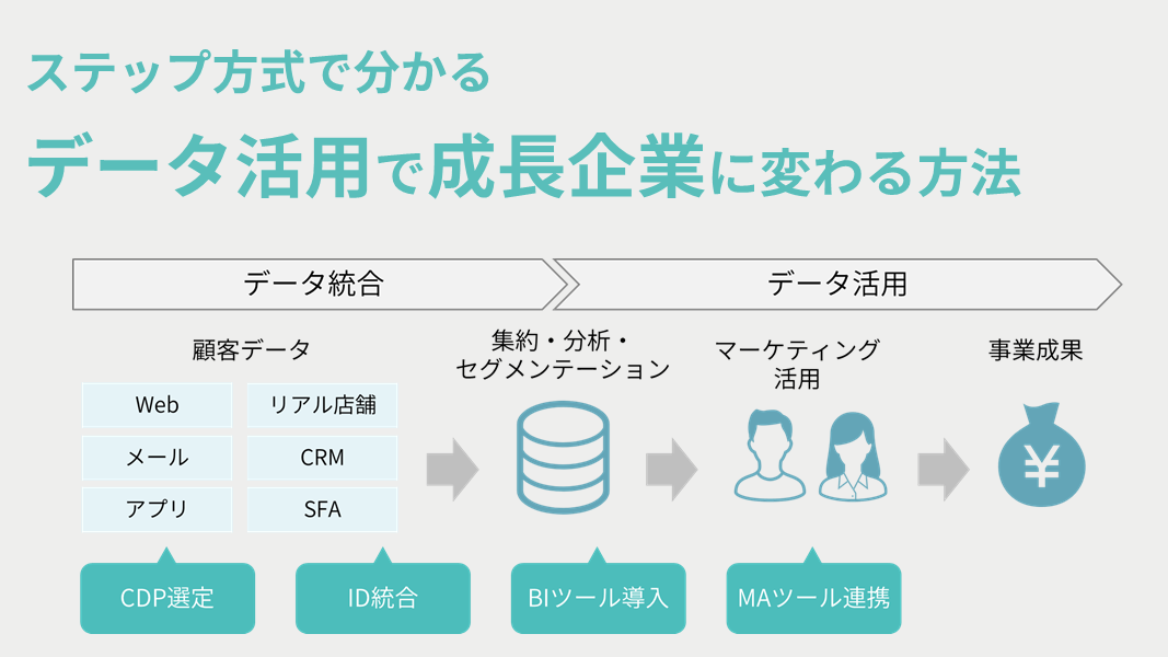 ステップ方式で分かる　データ活用で成長企業に変わる方法