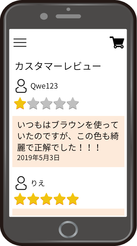 内容とそぐわない評価のクチコミ