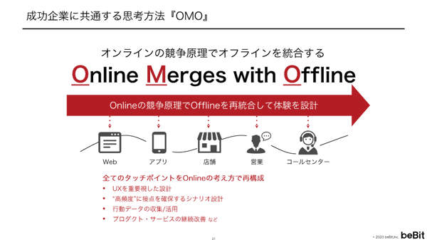 OMOの解説