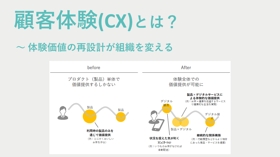 顧客体験(CX)とは？　～体験価値の再設計が組織を変える