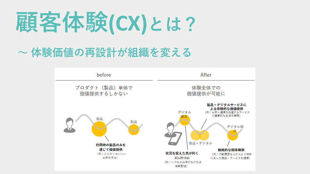 顧客体験 Cx とは 体験価値の再設計が組織を変える Uxノート Uxチームクラウド Usergram ユーザグラム 公式サイト