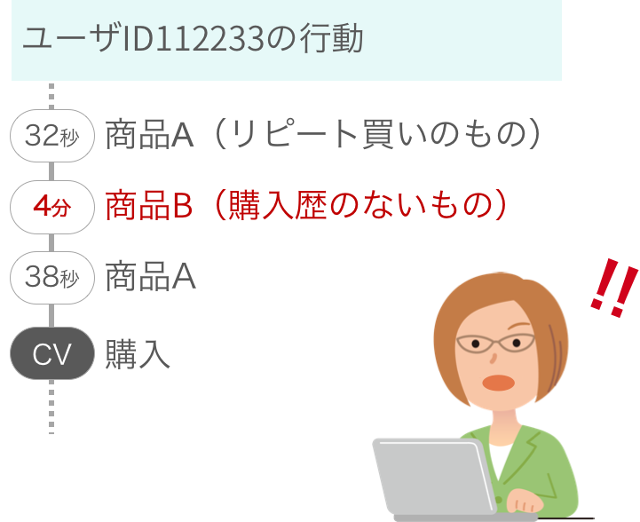 ロイヤル顧客が見せるサイト内での意外な行動