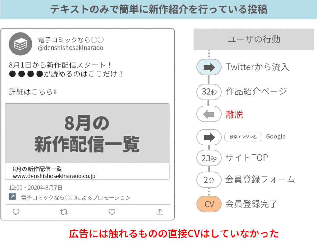 SNSでのテキスト投稿