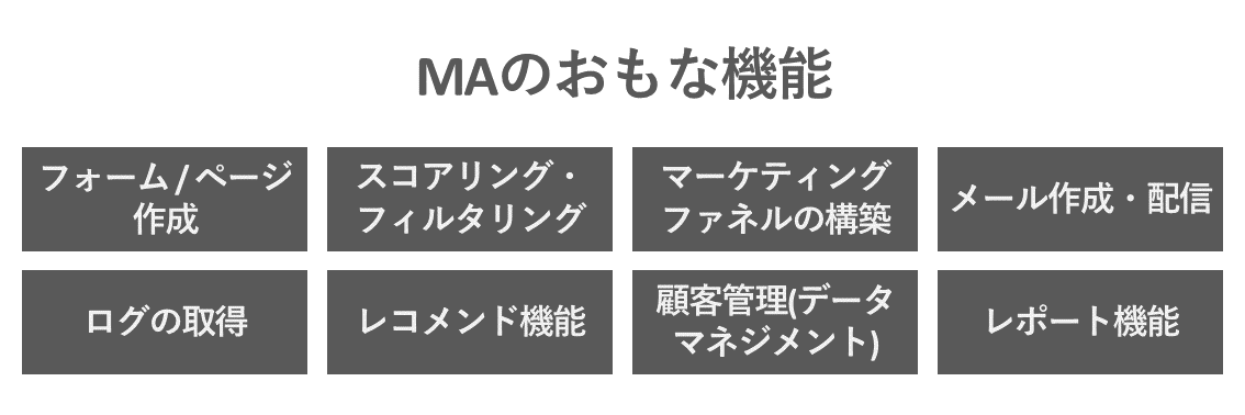 マーケティングオートメーションのおもな機能