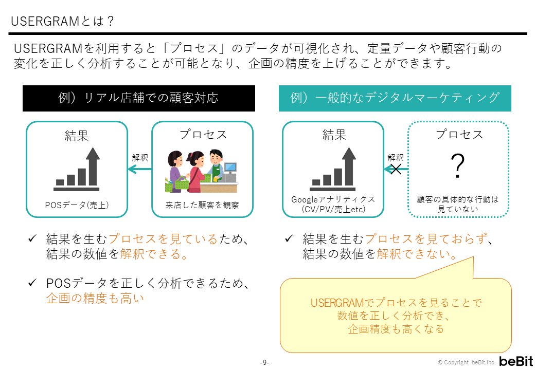 ユーザの状況を捉える