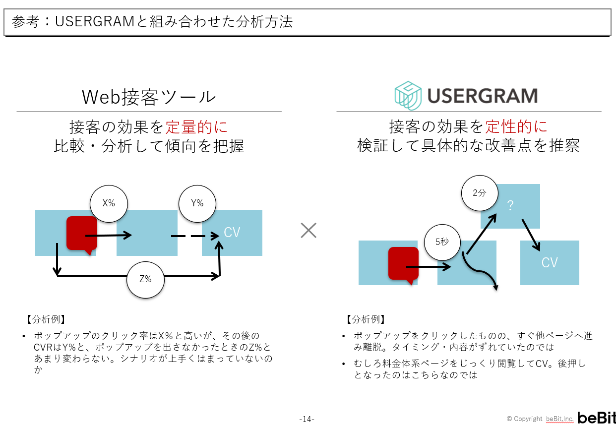 Web接客ツールとUSERGRAMを組み合わせて分析する