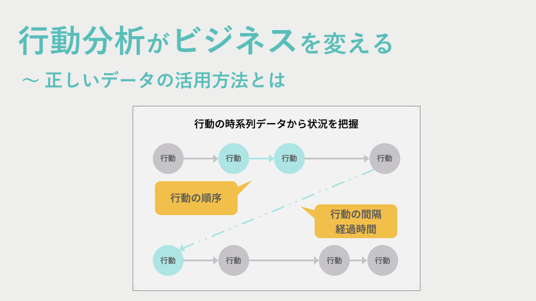 行動分析がビジネスを変える　～正しいデータの活用方法とは