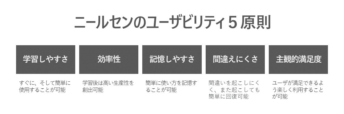 ヤコブ・ニールセン氏によるユーザビリティ5原則