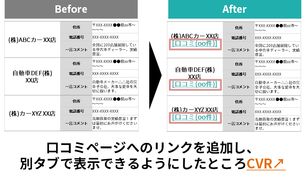 フォーム改善の具体例と成果