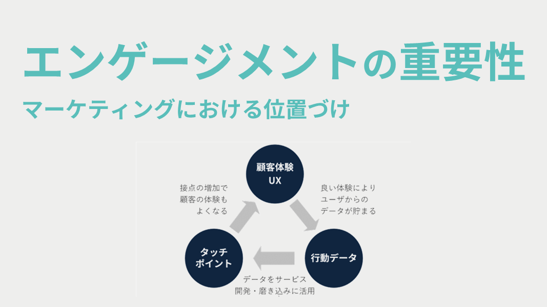 エンゲージメントの重要性　～マーケティングにおける位置づけ