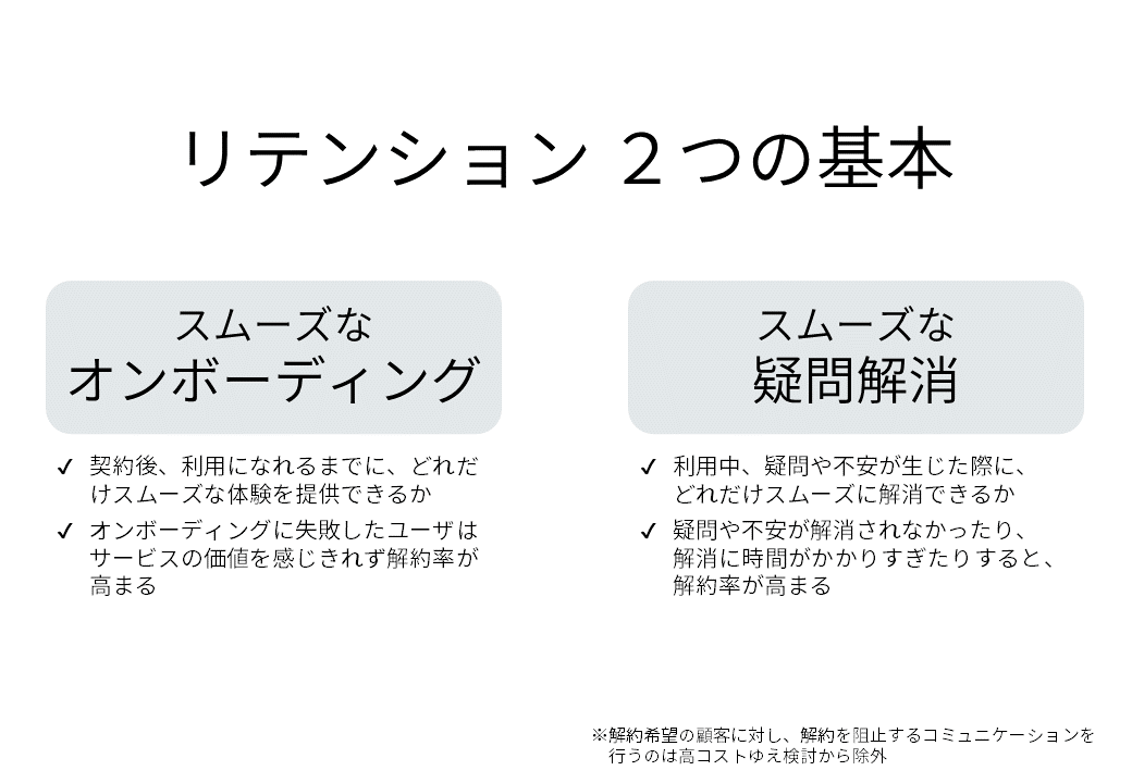 「オンボーディング」と「疑問解消」がリテンション向上に有効