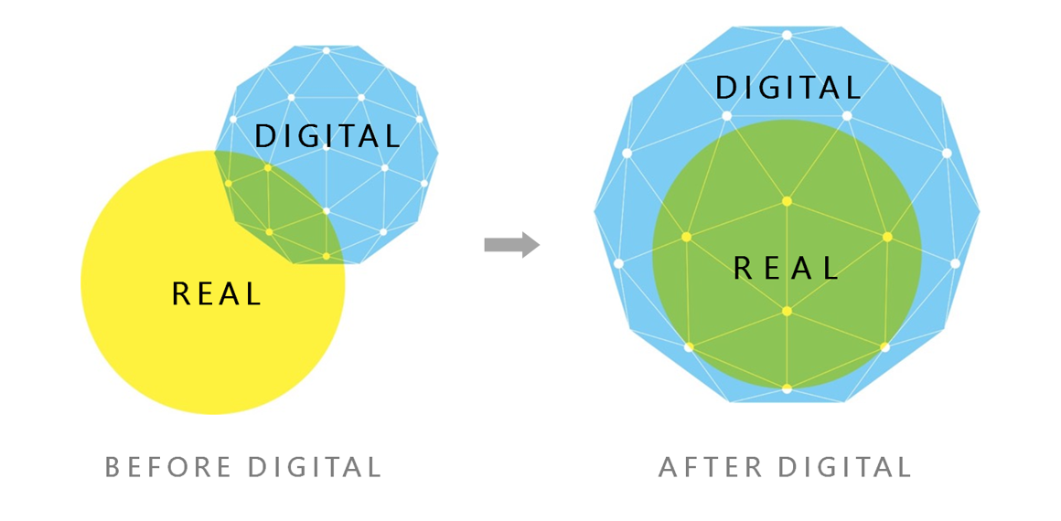 ビフォアデジタルからアフターデジタルへ