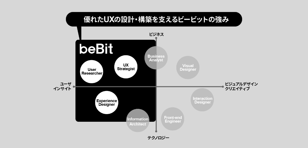 ～ユーザインサイトの分析・調査に、圧倒的な優位性と独自性～