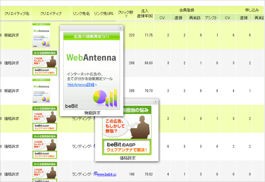広告クリエイティブのABテストを実施した場合も、広告効果測定ツール「ウェブアンテナ(WebAntenna)」の管理画面で広告クリエイティブが確認できて、とても便利