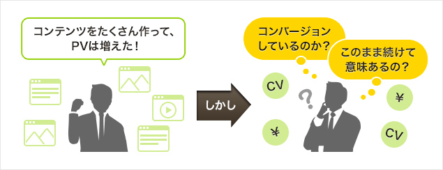 コンテンツマーケティングの成果が不透明な例