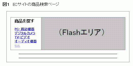 図1 ECサイトの商品検索ページ