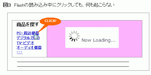 図3 Flashの読み込み中にクリックしても、何も起こらない