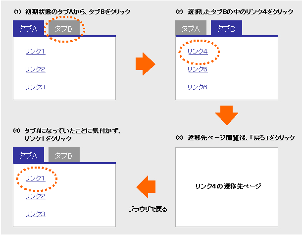 図1