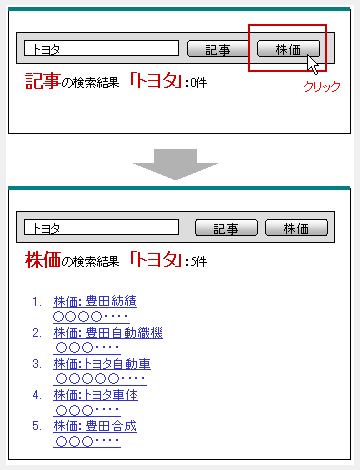 複数の検索ボタン