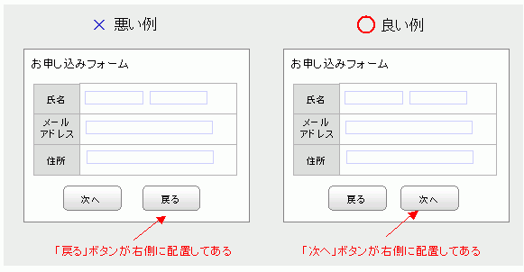 悪い例=「戻る」が右側、良い例=「次へ」が右側