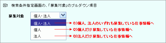 検索条件を指定するプルダウンの良くない例