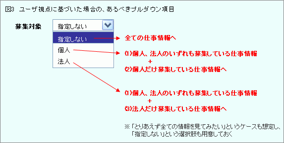 ユーザ視点で作り替えた例