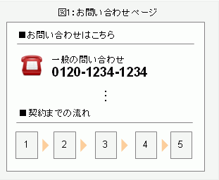 お問い合わせページ