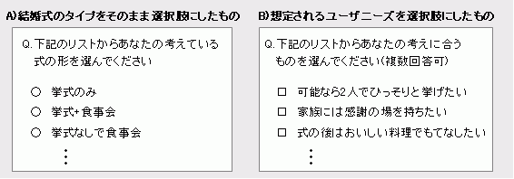 2つの選択肢の例