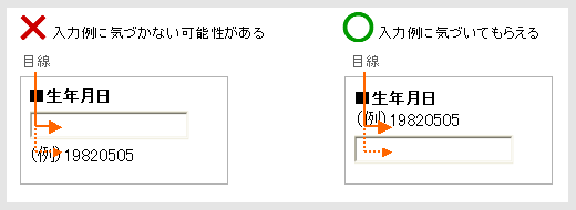 入力欄の位置