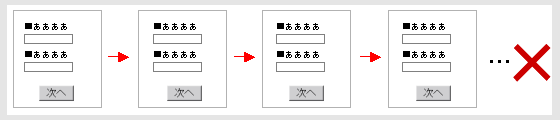 細かく分割したフォームの例