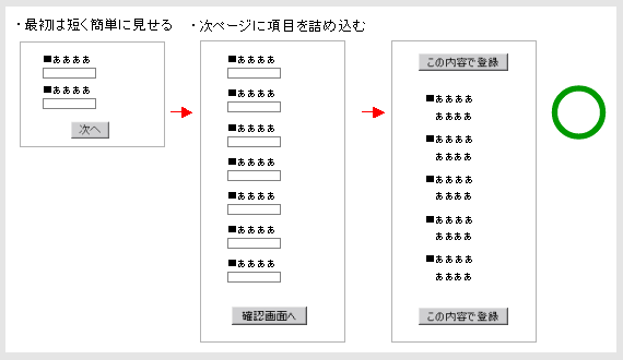 2ページ目に詰め込んだフォームの例