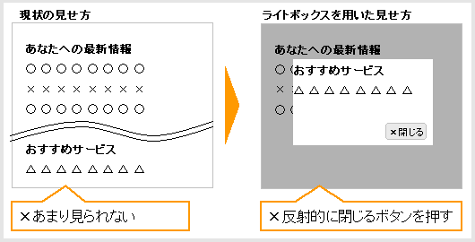 ライトボックスを利用した情報の提示