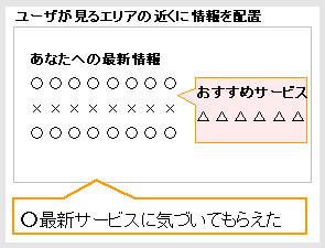 最新情報の近くに情報提示