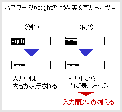 パスワードが英文字だった場合