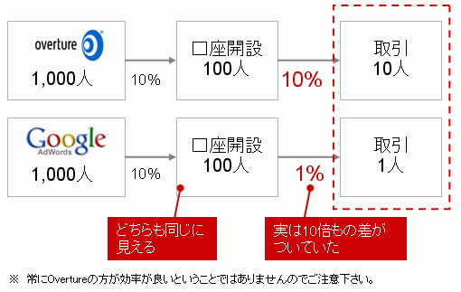 分析の例