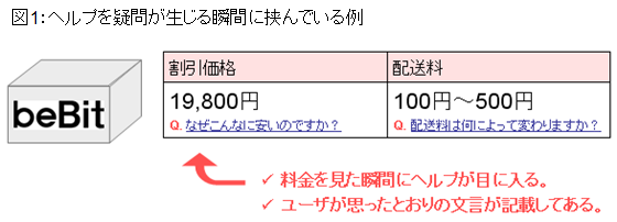 図1：ヘルプを疑問が生じる瞬間に挟んでいる例