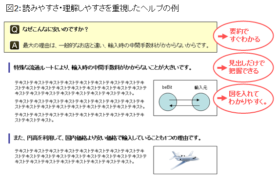 図2：読みやすさ・理解しやすさを重視したヘルプの例