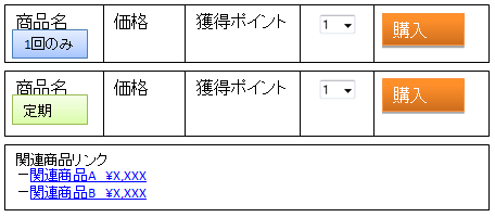 購入ボタン付近の改善例